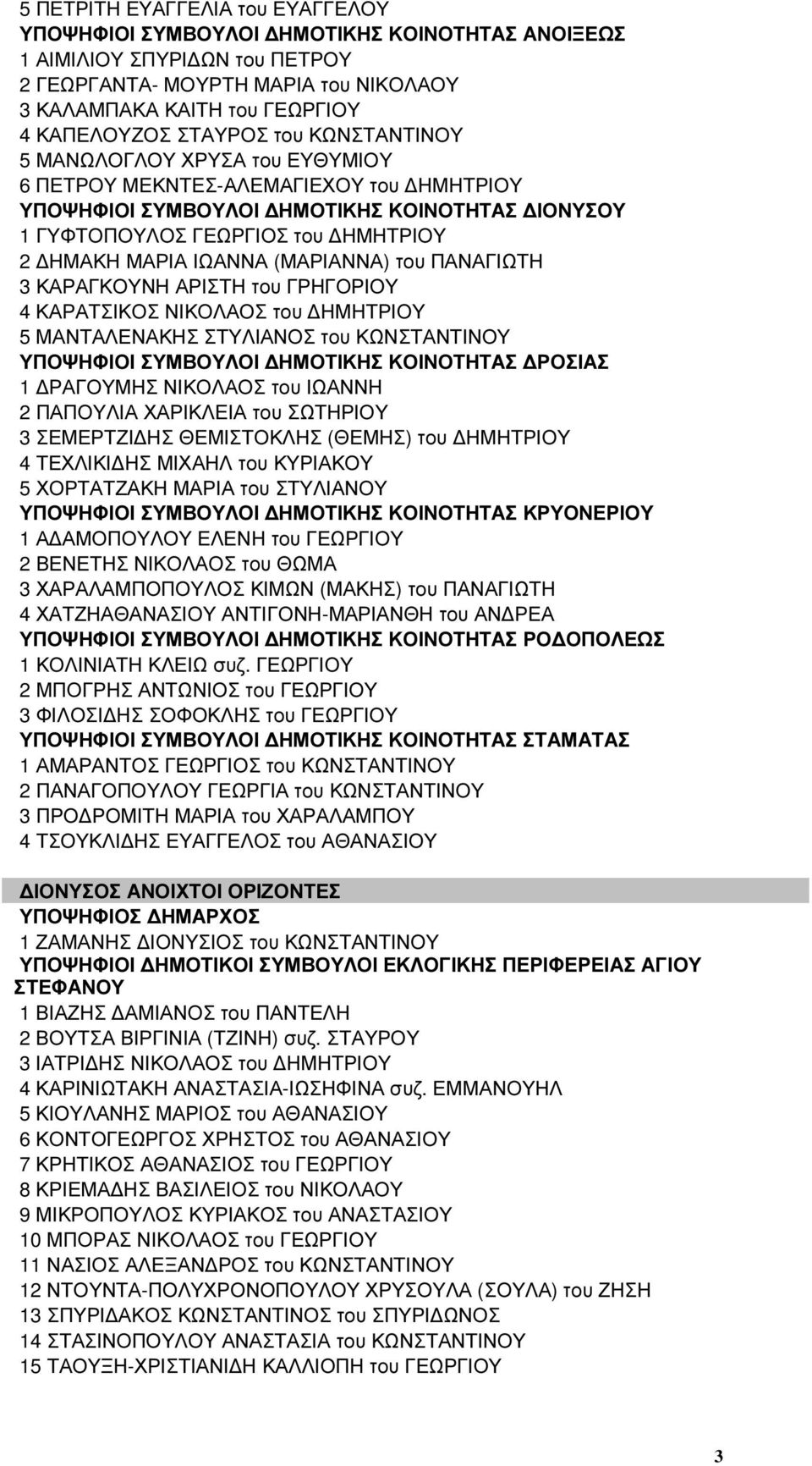 ΠΑΝΑΓΙΩΤΗ 3 ΚΑΡΑΓΚΟΥΝΗ ΑΡΙΣΤΗ του ΓΡΗΓΟΡΙΟΥ 4 ΚΑΡΑΤΣΙΚΟΣ ΝΙΚΟΛΑΟΣ του ΗΜΗΤΡΙΟΥ 5 ΜΑΝΤΑΛΕΝΑΚΗΣ ΣΤΥΛΙΑΝΟΣ του ΚΩΝΣΤΑΝΤΙΝΟΥ ΥΠΟΨΗΦΙΟΙ ΣΥΜΒΟΥΛΟΙ ΗΜΟΤΙΚΗΣ ΚΟΙΝΟΤΗΤΑΣ 1 ΡΑΓΟΥΜΗΣ ΝΙΚΟΛΑΟΣ του ΙΩΑΝΝΗ 2