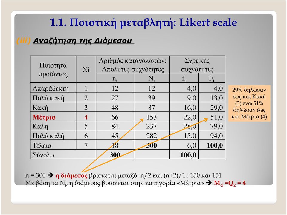 237 28,0 79,0 Πολύ καλή 6 45 282 15,0 94,0 Τέλεια 7 18 300 6,0 100,0 Σύνολο 300 100,0 29% δηλώσαν έως και Κακή (3) ενώ 51% δηλώσαν έως και