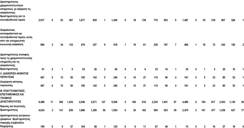 θαη ηηο αζθαιηζηηθέο δξαζηεξηφηεηεο 91 0 1 9 53 26 2 56 0 0 6 33 16 1 35 0 1 3 20 10 1 Λ.