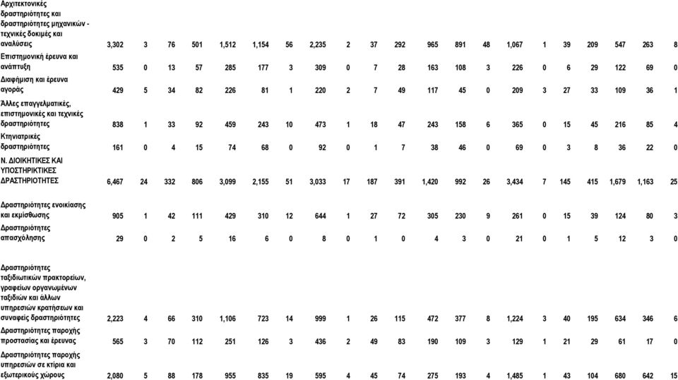 θαη ηερληθέο δξαζηεξηφηεηεο 838 1 33 92 459 243 10 473 1 18 47 243 158 6 365 0 15 45 216 85 4 Κηεληαηξηθέο δξαζηεξηφηεηεο 161 0 4 15 74 68 0 92 0 1 7 38 46 0 69 0 3 8 36 22 0 Ν.