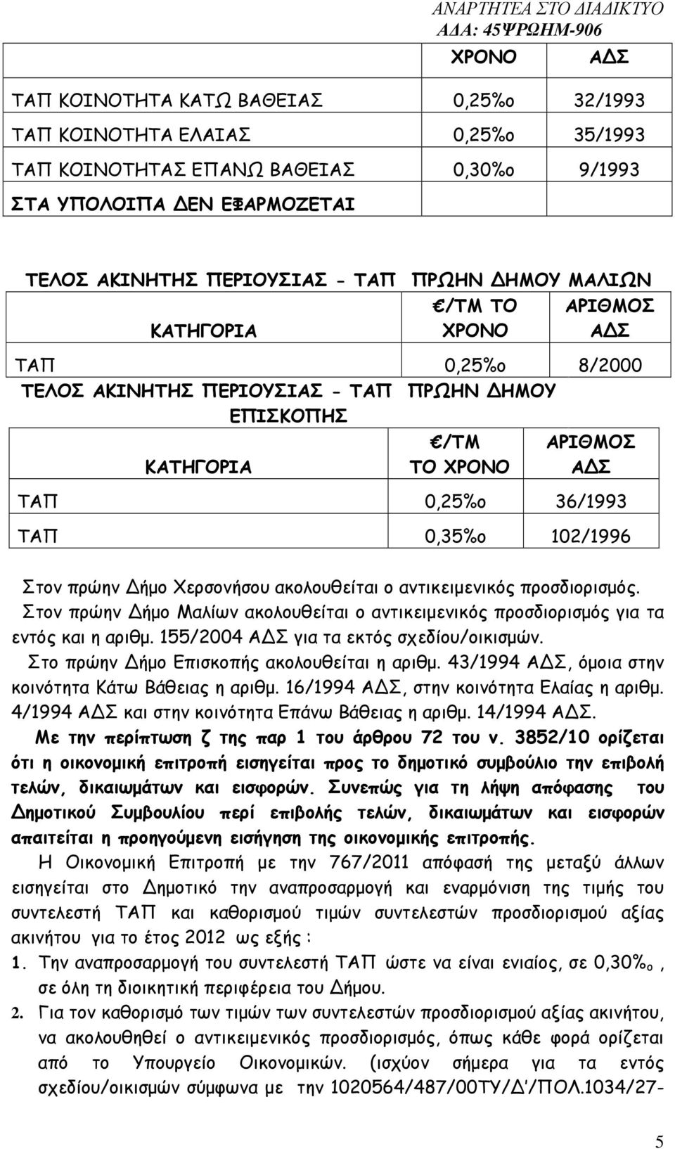 Χερσονήσου ακολουθείται ο αντικειµενικός προσδιορισµός. Στον πρώην ήµο Μαλίων ακολουθείται ο αντικειµενικός προσδιορισµός για τα εντός και η αριθµ. 155/2004 για τα εκτός σχεδίου/οικισµών.