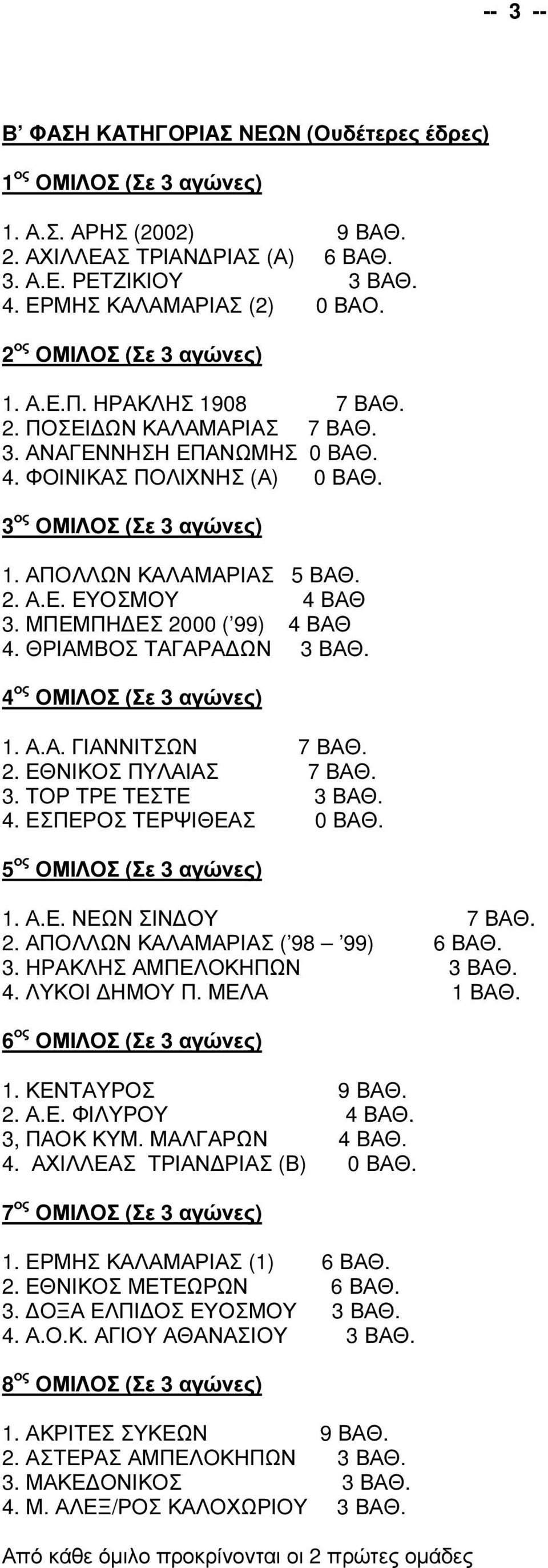 ΑΠΟΛΛΩΝ ΚΑΛΑΜΑΡΙΑΣ 5 ΒΑΘ. 2. Α.Ε. ΕΥΟΣΜΟΥ 4 ΒΑΘ 3. ΜΠΕΜΠΗ ΕΣ 2000 ( 99) 4 ΒΑΘ 4. ΘΡΙΑΜΒΟΣ ΤΑΓΑΡΑ ΩΝ 3 ΒΑΘ. 4 ος ΟΜΙΛΟΣ (Σε 3 αγώνες) 1. Α.Α. ΓΙΑΝΝΙΤΣΩΝ 7 ΒΑΘ. 2. ΕΘΝΙΚΟΣ ΠΥΛΑΙΑΣ 7 ΒΑΘ. 3. ΤΟΡ ΤΡΕ ΤΕΣΤΕ 3 ΒΑΘ.