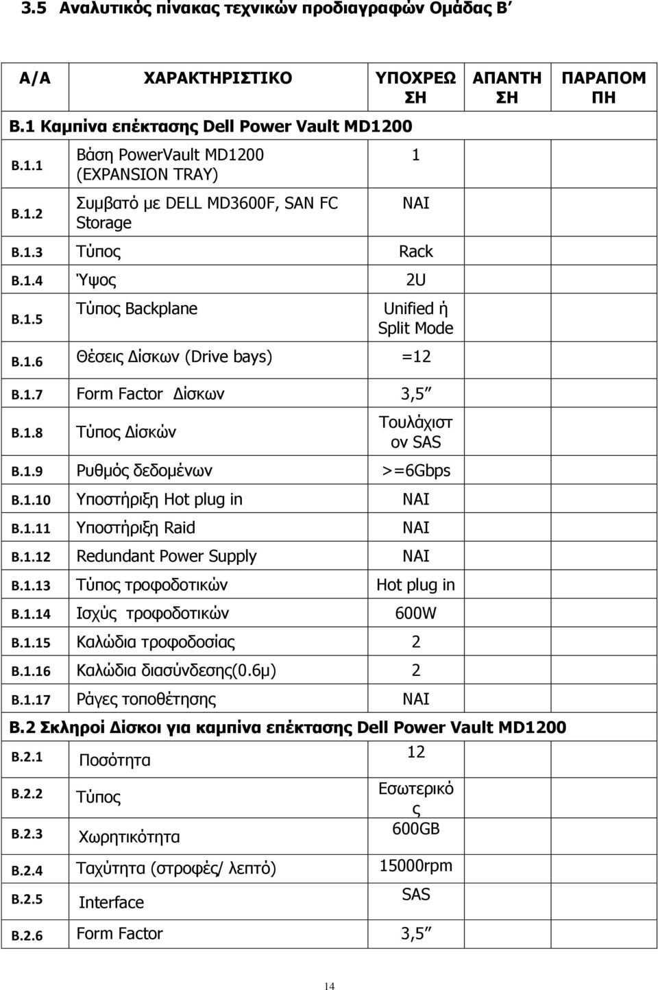 1.10 Υποστήριξη Hot plug in Β.1.11 Υποστήριξη Raid Β.1.12 Redundant Power Supply Β.1.13 Τύπος τροφοδοτικών Hot plug in Β.1.14 Ισχύς τροφοδοτικών 600W Β.1.15 Καλώδια τροφοδοσίας 2 Β.1.16 Καλώδια διασύνδεσης(0.