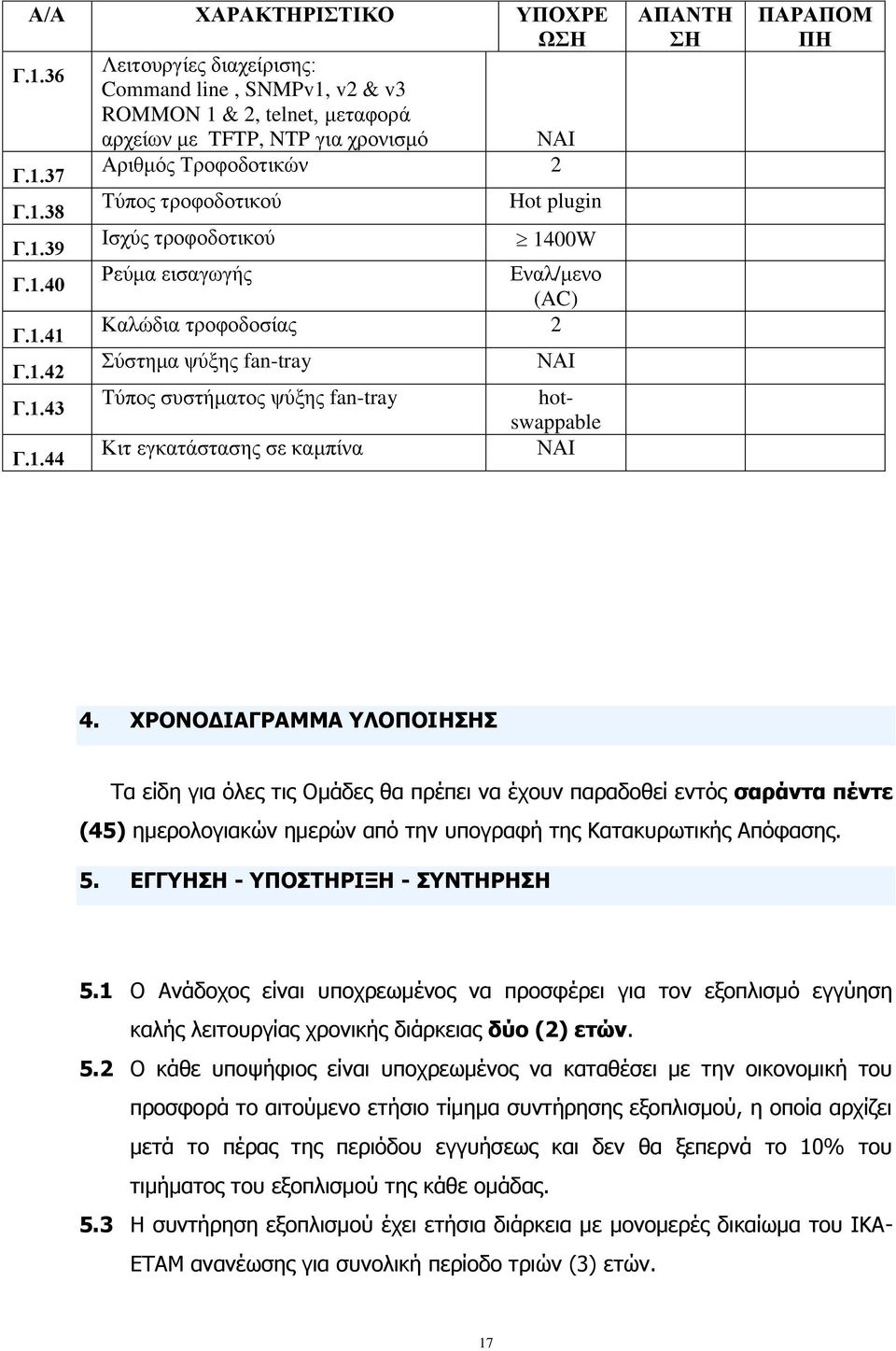 ΧΡΟΝΟΔΙΑΓΡΑΜΜΑ ΥΛΟΠΟΙΗΣ Τα είδη για όλες τις Ομάδες θα πρέπει να έχουν παραδοθεί εντός σαράντα πέντε (45) ημερολογιακών ημερών από την υπογραφή της Κατακυρωτικής Απόφασης. 5.