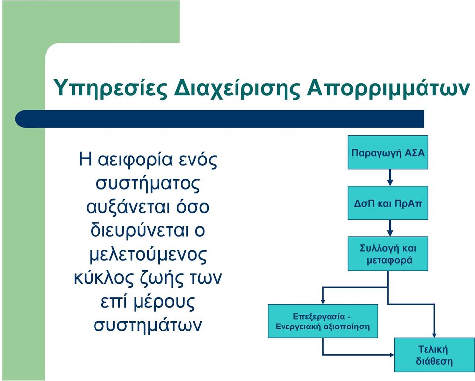 ζωής των επί μέρους συστημάτων Επεξεργασία - Ενεργειακή