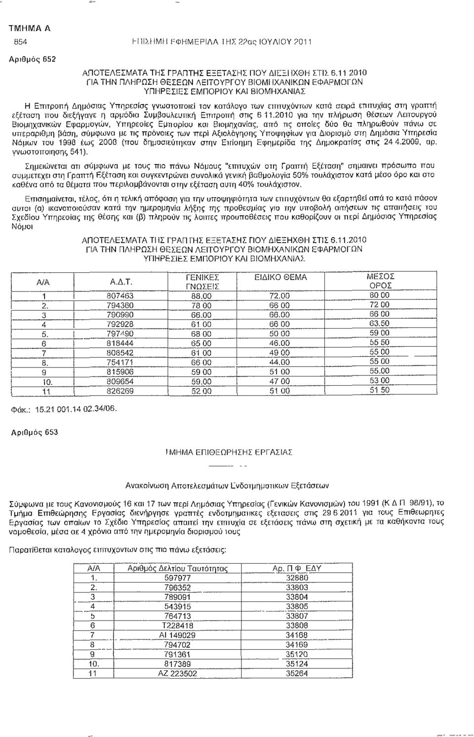 γραπτή εξέταση που διεξήγανε ή αρμόδια Συμβουλευτική Επιτροπή στις 6 11.