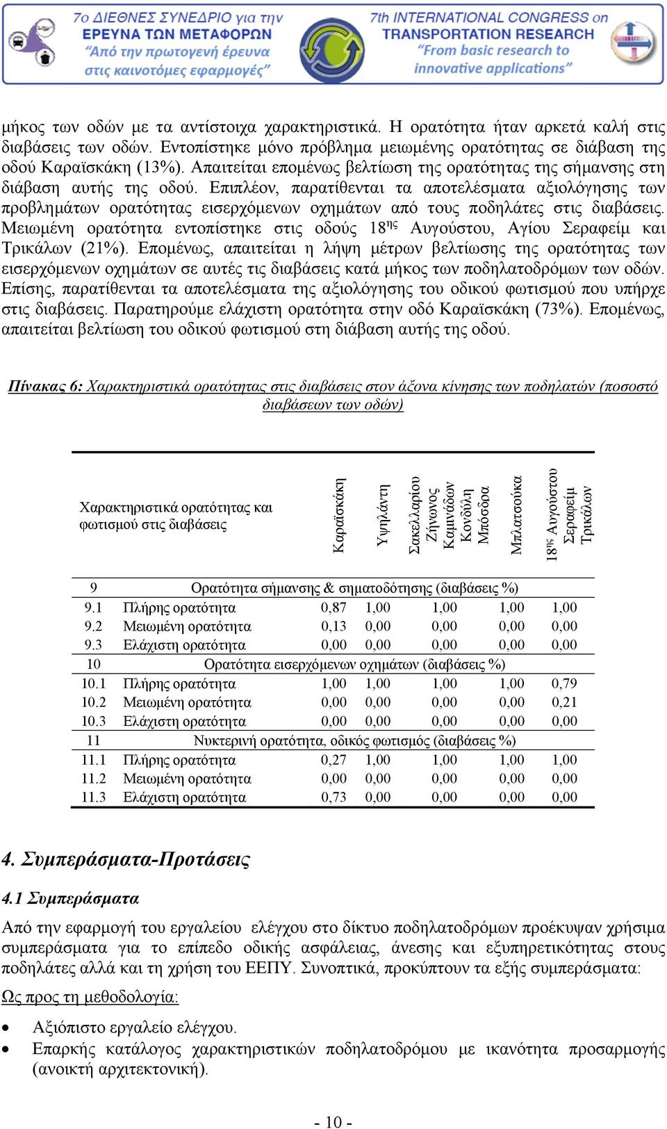 Επιπλέον, παρατίθενται τα αποτελέσματα αξιολόγησης των προβλημάτων ορατότητας εισερχόμενων οχημάτων από τους ποδηλάτες στις διαβάσεις.