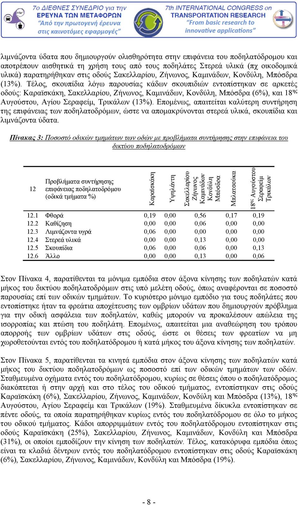 Τέλος, σκουπίδια λόγω παρουσίας κάδων σκουπιδιών εντοπίστηκαν σε αρκετές οδούς: Καραϊσκάκη, Σακελλαρίου, Ζήνωνος, Καμινάδων, Κονδύλη, Μπόσδρα (6%), και 18 ης Αυγούστου, Αγίου Σεραφείμ, Τρικάλων (13%).