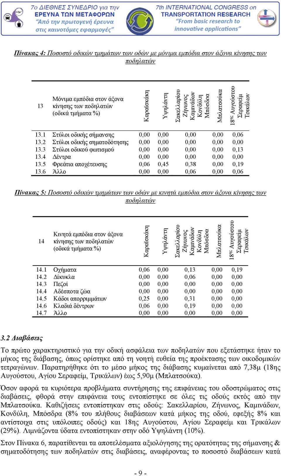 3 Στύλοι οδικού φωτισμού 0,00 0,00 0,00 0,00 0,13 13.4 Δέντρα 0,00 0,00 0,00 0,00 0,00 13.5 Φρεάτια αποχέτευσης 0,06 0,45 0,38 0,00 0,19 13.