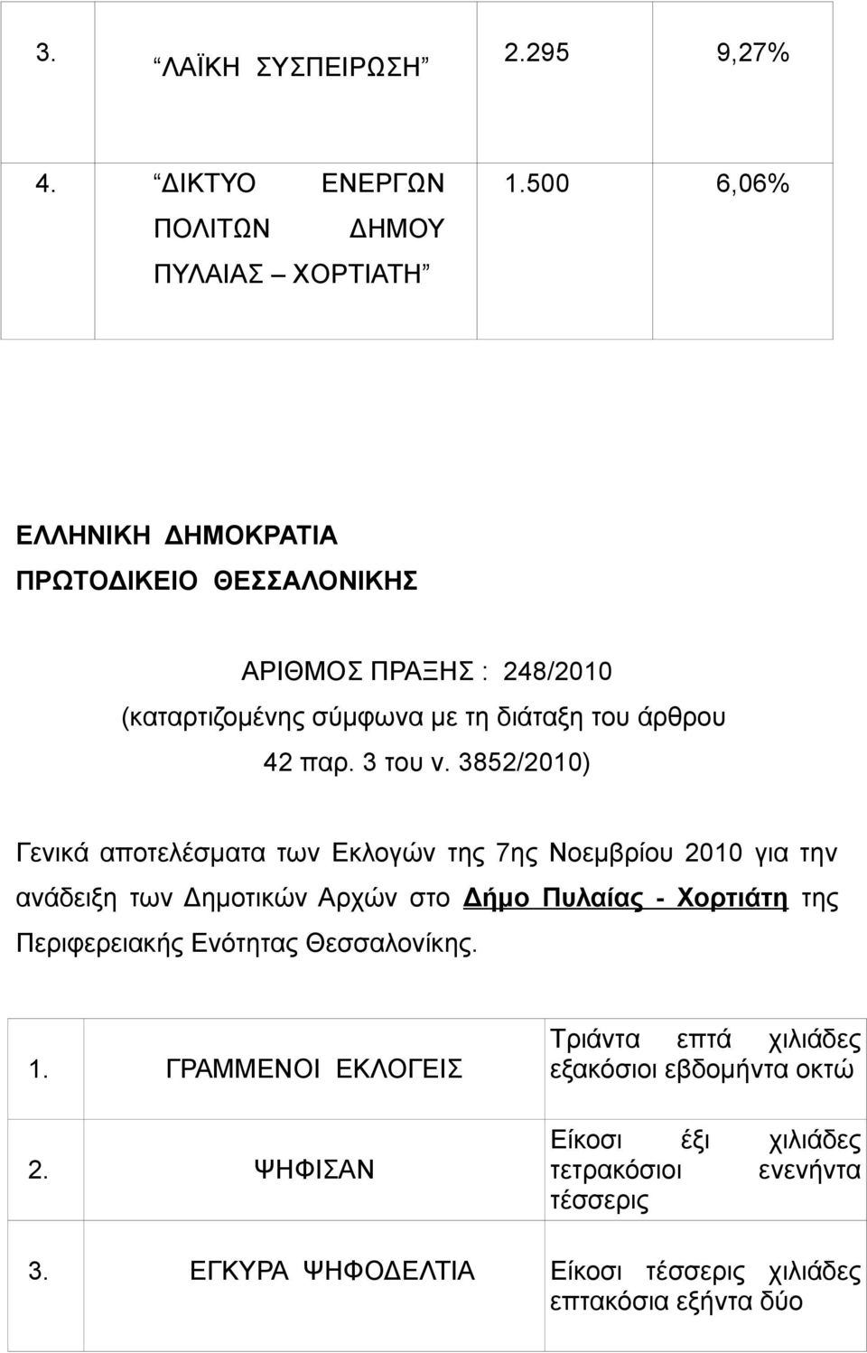 3852/2010) Γενικά αποτελέσματα των Εκλογών της 7ης Νοεμβρίου 2010 για την ανάδειξη των Δημοτικών Αρχών στο Δήμο Πυλαίας - Χορτιάτη της Περιφερειακής