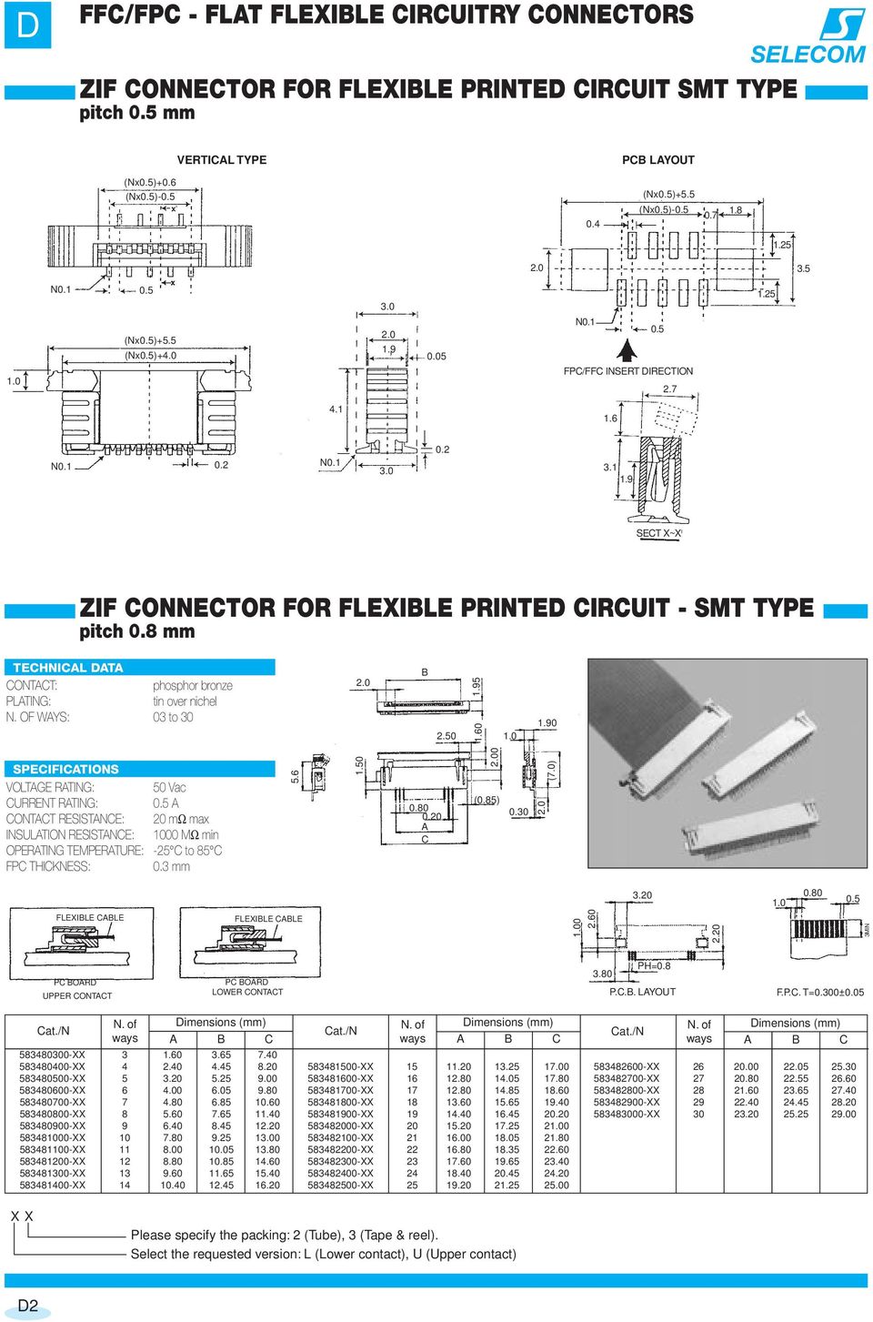 mm..0 0.0 0 (0.) 0.0 (.0). 0.0.0 FLEXILE LE FLEXILE LE 2.0.00 MIN P ORD UPPER ONTT P ORD LOWER ONTT PH=0..0 P... LYOUT F.P.. T=0.00±0.0 4000-XX.0..40 40400-XX 4 2.40 4.4. 400-XX..2.00 40-XX 2.00 2 2.