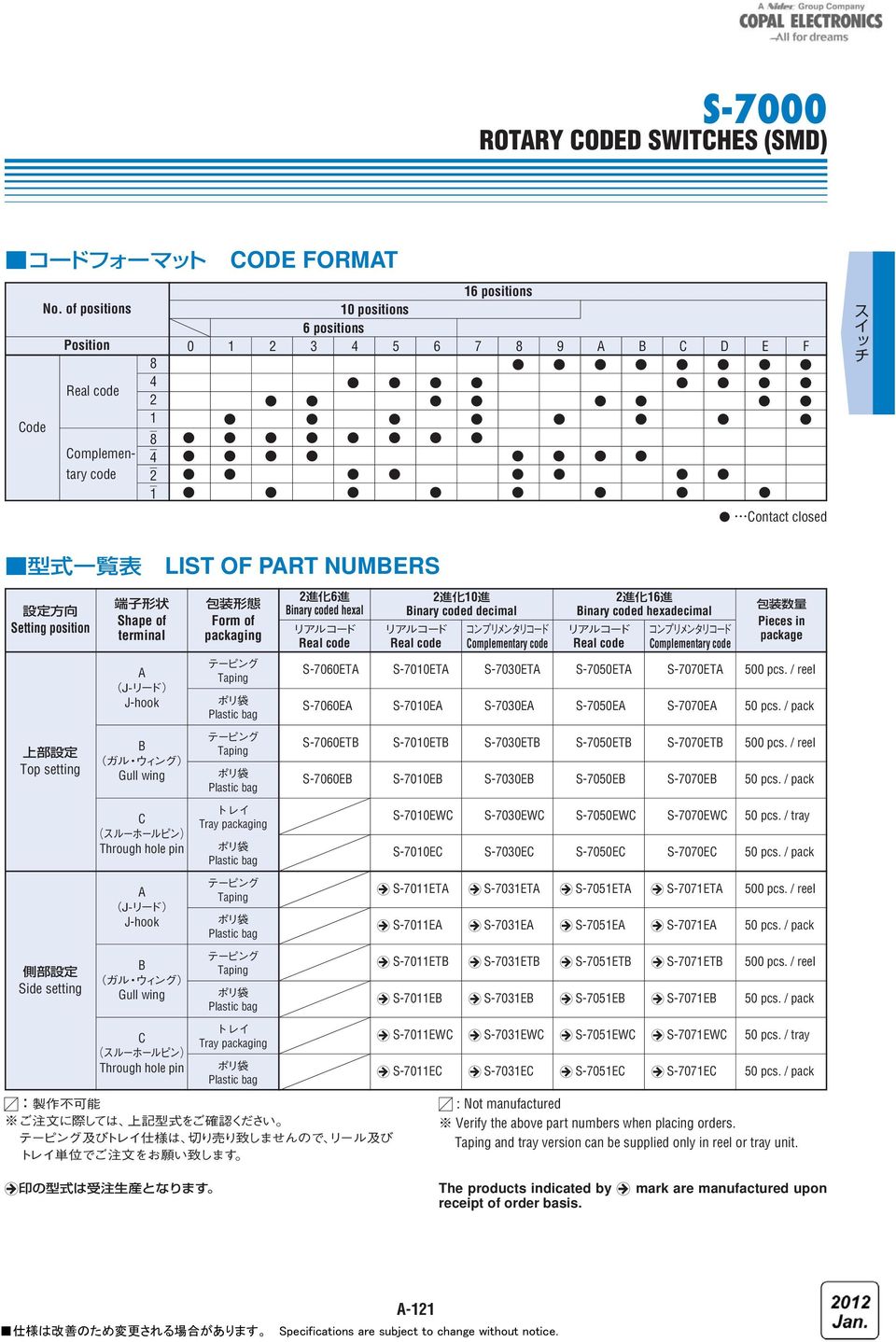 Through hole pin J-hook B Gull wing C Through hole pin orm of packaging Taping Taping Tray packaging Taping Taping Tray packaging Binary coded hexal Real code Binary coded decimal Real code