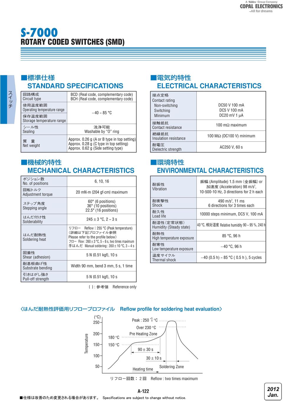 . g (Side setting type) ELECTRICL CHRCTERISTICS Contact rating Non-switching Switching Minimum Contact resistance Insulation resistance Dielectric strength DC V m DC V m DC mv μ mω maximum MΩ (DC V)