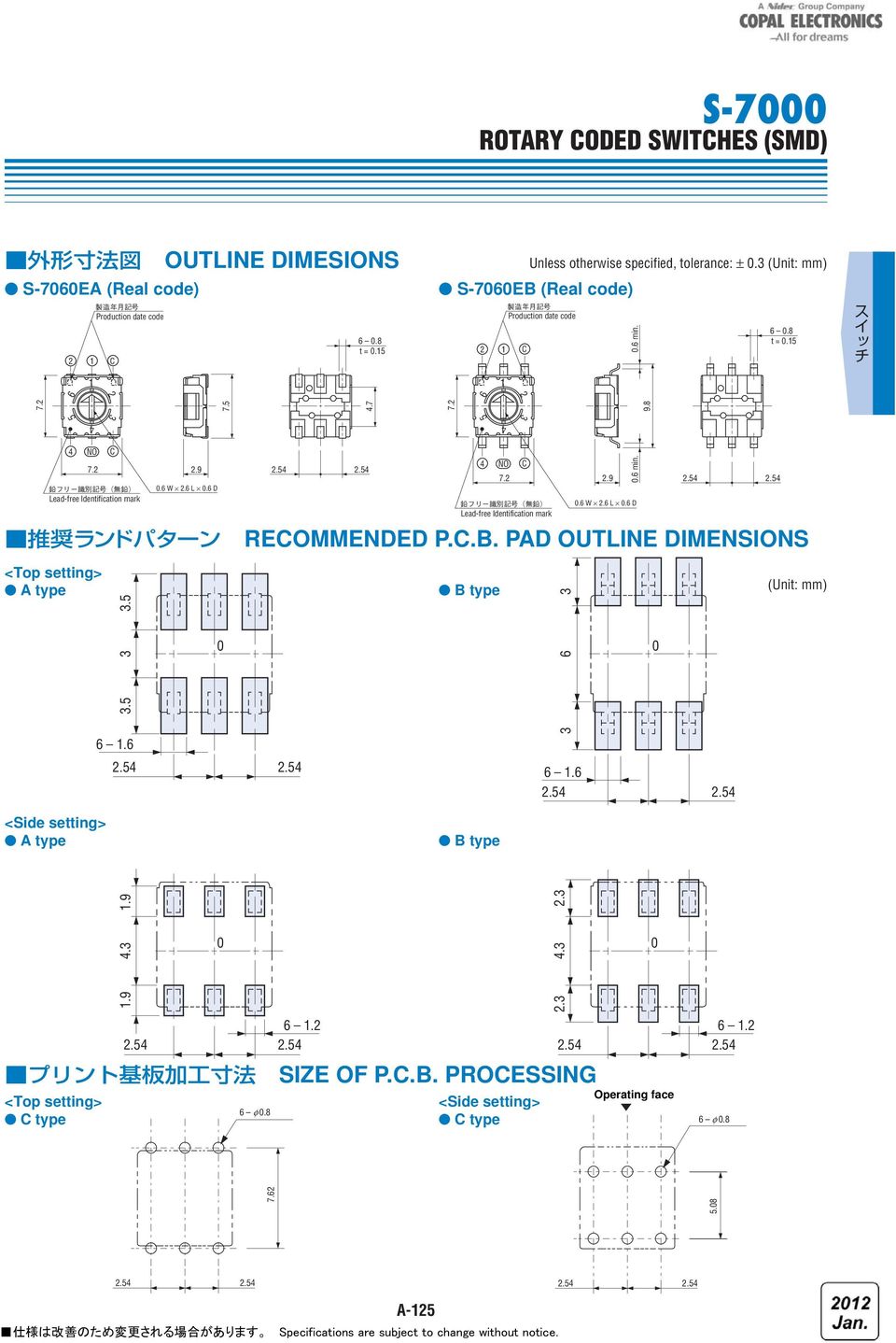 ...... NO C. W. L. D NO C..... min.. W. L. D...... <Side setting> type B 