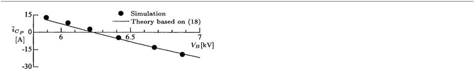 Akagi: Performance of a Self-Commutated BTB HVDC Link System under a Single-Line-to-Ground Fault Condition, IEEE Trans. Power Electron., Vol.18, No.1, pp.278 285 (2003-1) 9 M.