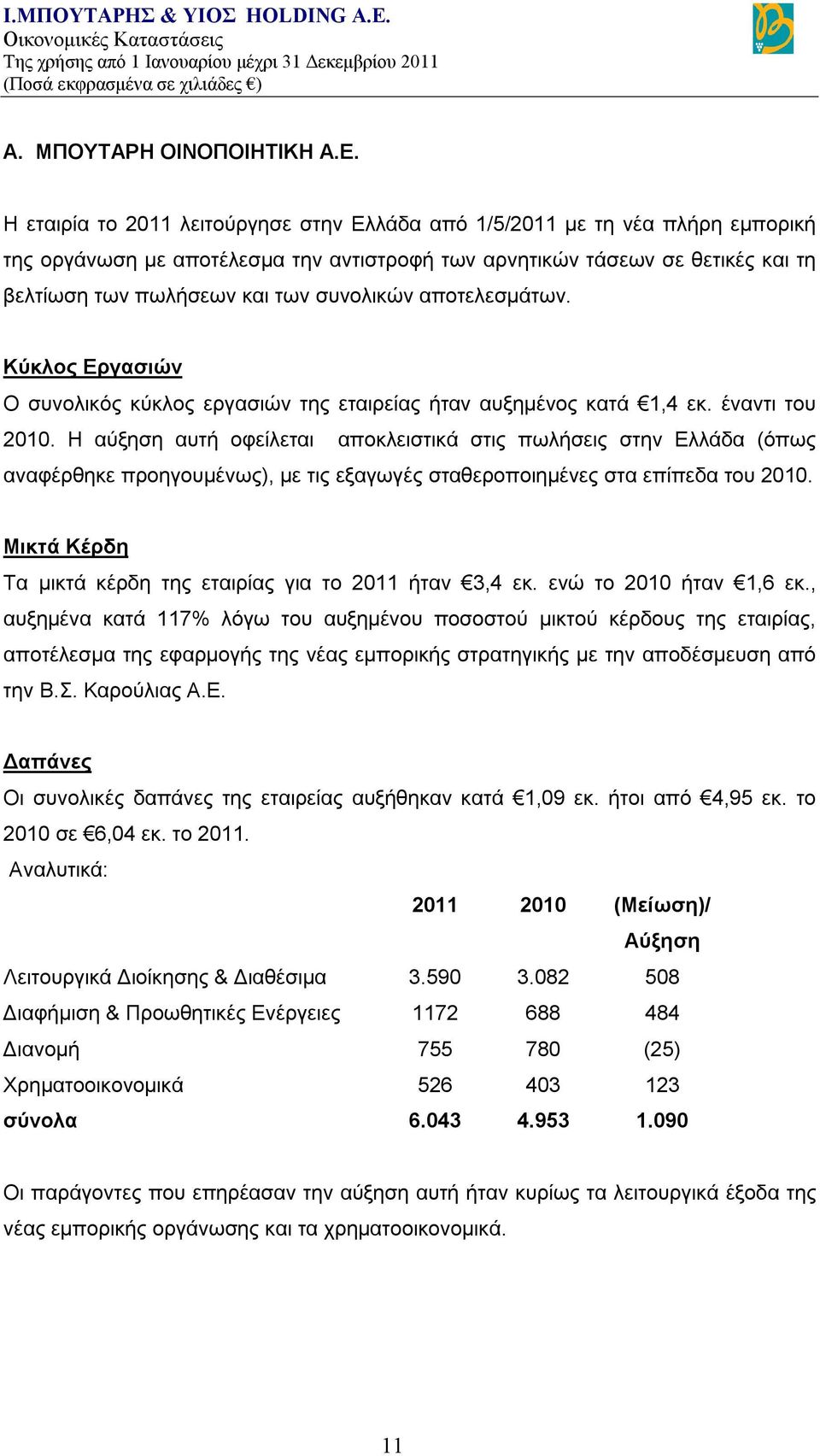 συνολικών αποτελεσμάτων. Κύκλος Εργασιών Ο συνολικός κύκλος εργασιών της εταιρείας ήταν αυξημένος κατά 1,4 εκ. έναντι του 2010.
