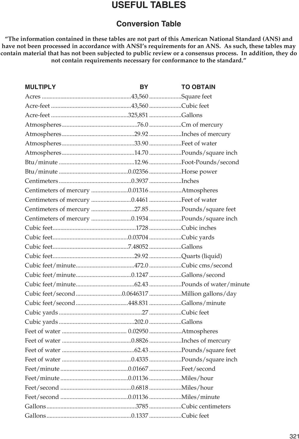 In addition, they do not contain requirements necessary for conformance to the standard. MULTIPLY BY TO OBTAIN Acres...43,560...Square feet Acre-feet...43,560...Cubic feet Acre-feet...325,851.