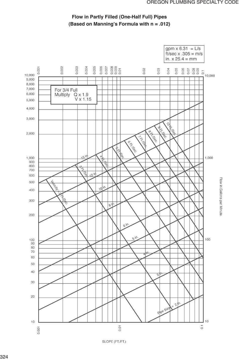 (One-Half Full) Pipes (Based