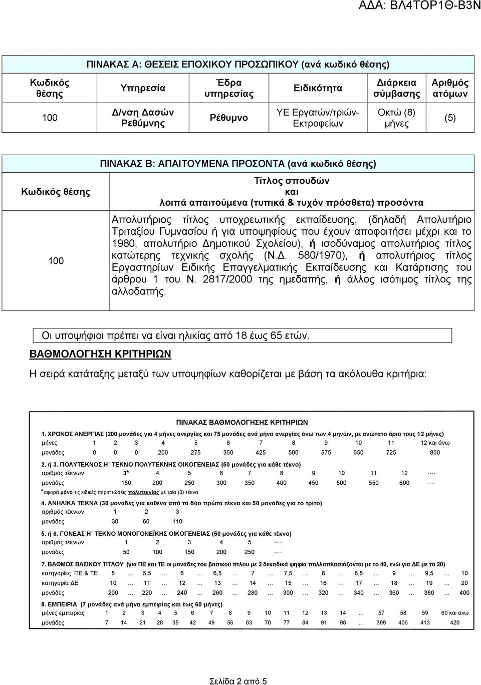 υποχρεωτικής εκπαίδευσης, (δηλαδή Απολυτήριο Τριταξίου Γυμνασίου ή για υποψηφίους που έχουν αποφοιτήσει μέχρι και το 1980, απολυτήριο Δημοτικού Σχολείου), ή ισοδύναμος απολυτήριος τίτλος κατώτερης