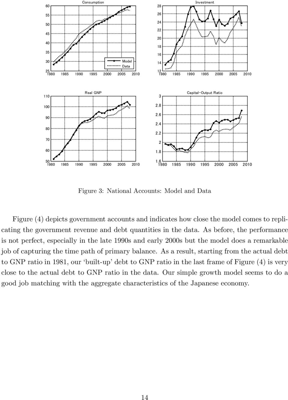 2010 110 Real GNP 3 Capital-Output Ratio 100 2.8 90 80 70 2.6 2.4 2.2 2 60 1.