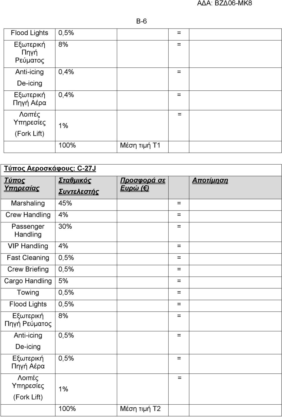 Passenger Handling 30% = VIP Handling 4% = Fast Cleaning 0,5% = Crew Briefing 0,5% = Cargo Handling 5% = Towing 0,5% = Flood Lights 0,5% =