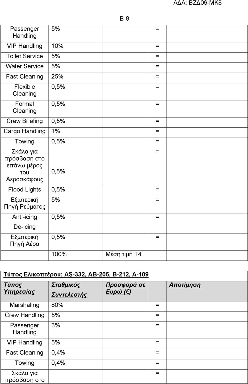 De-icing Εξωτερική Πηγή Αέρα 5% = 0,5% = 0,5% = 100% Μέση τιμή Τ4 = Τύπος Ελικοπτέρου: AS-332, AB-205, B-212, Α-109 Τύπος Υπηρεσίας Σταθμικός Συντελεστής