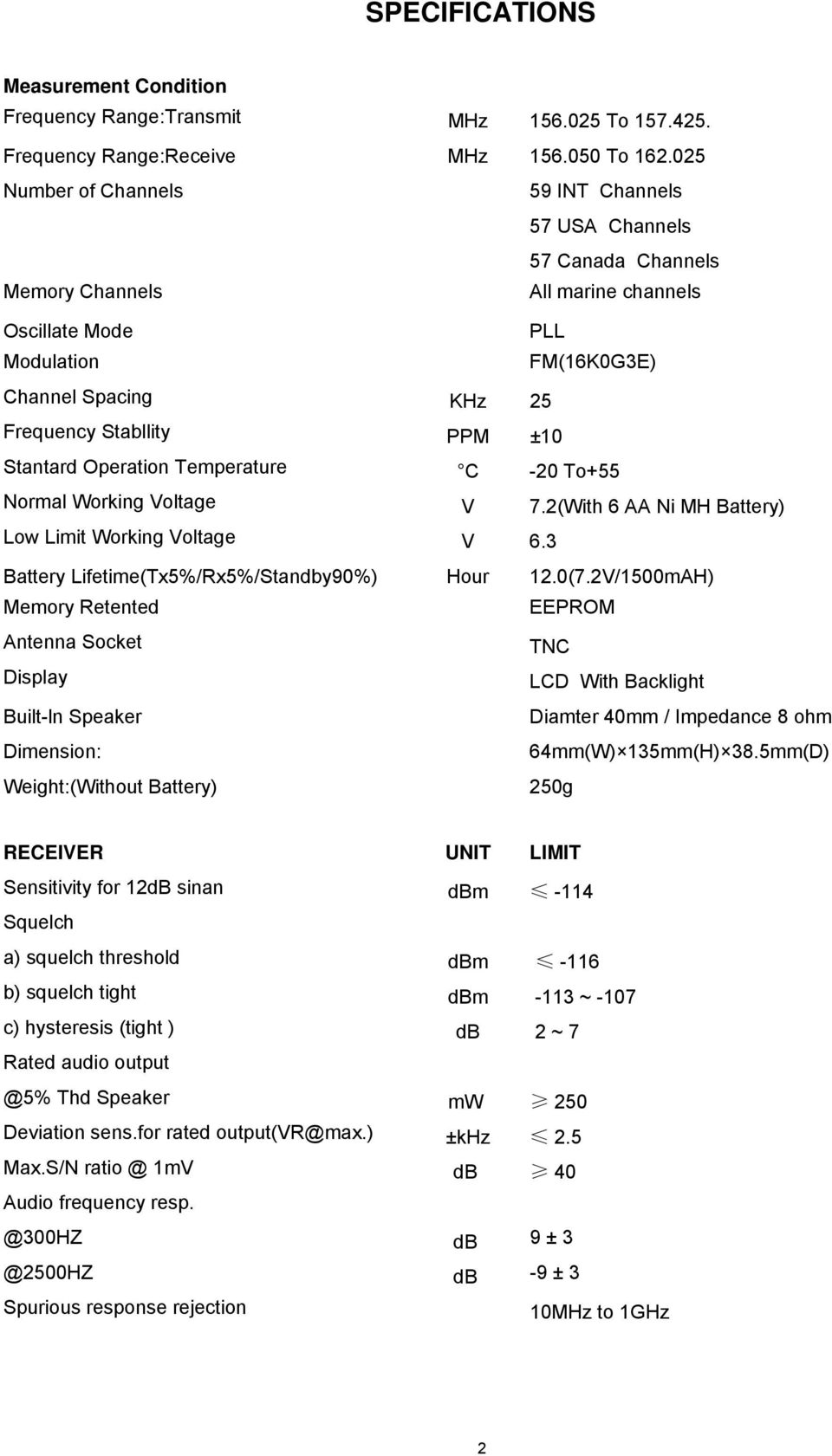 Stantard Operation Temperature C -0 To+55 Normal Working Voltage V 7.(With 6 AA Ni MH Battery) Low Limit Working Voltage V 6. Battery Lifetime(Tx5%/Rx5%/Standby90%) Hour.0(7.