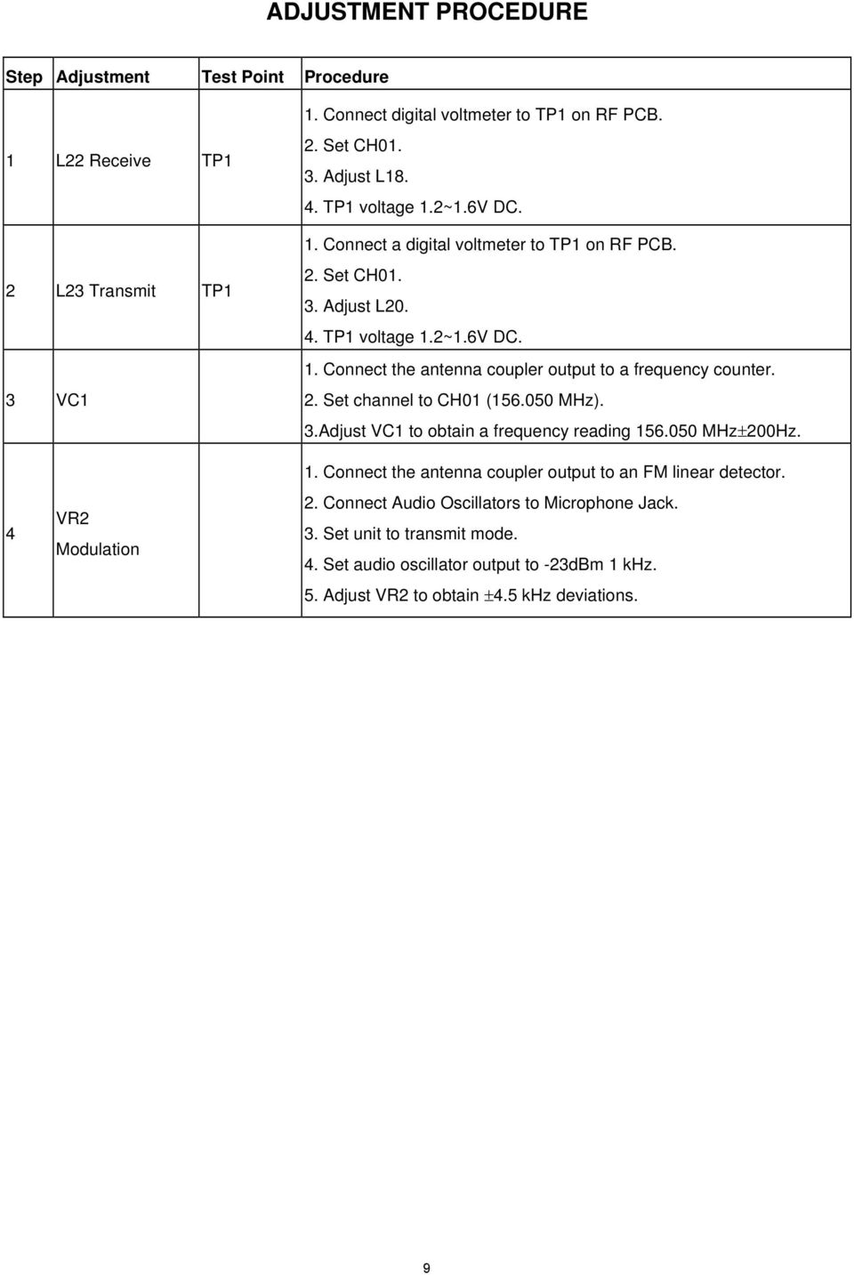 . Set channel to CH0 (56.050 MHz)..Adjust VC to obtain a frequency reading 56.050 MHz±00Hz. 4 VR Modulation.