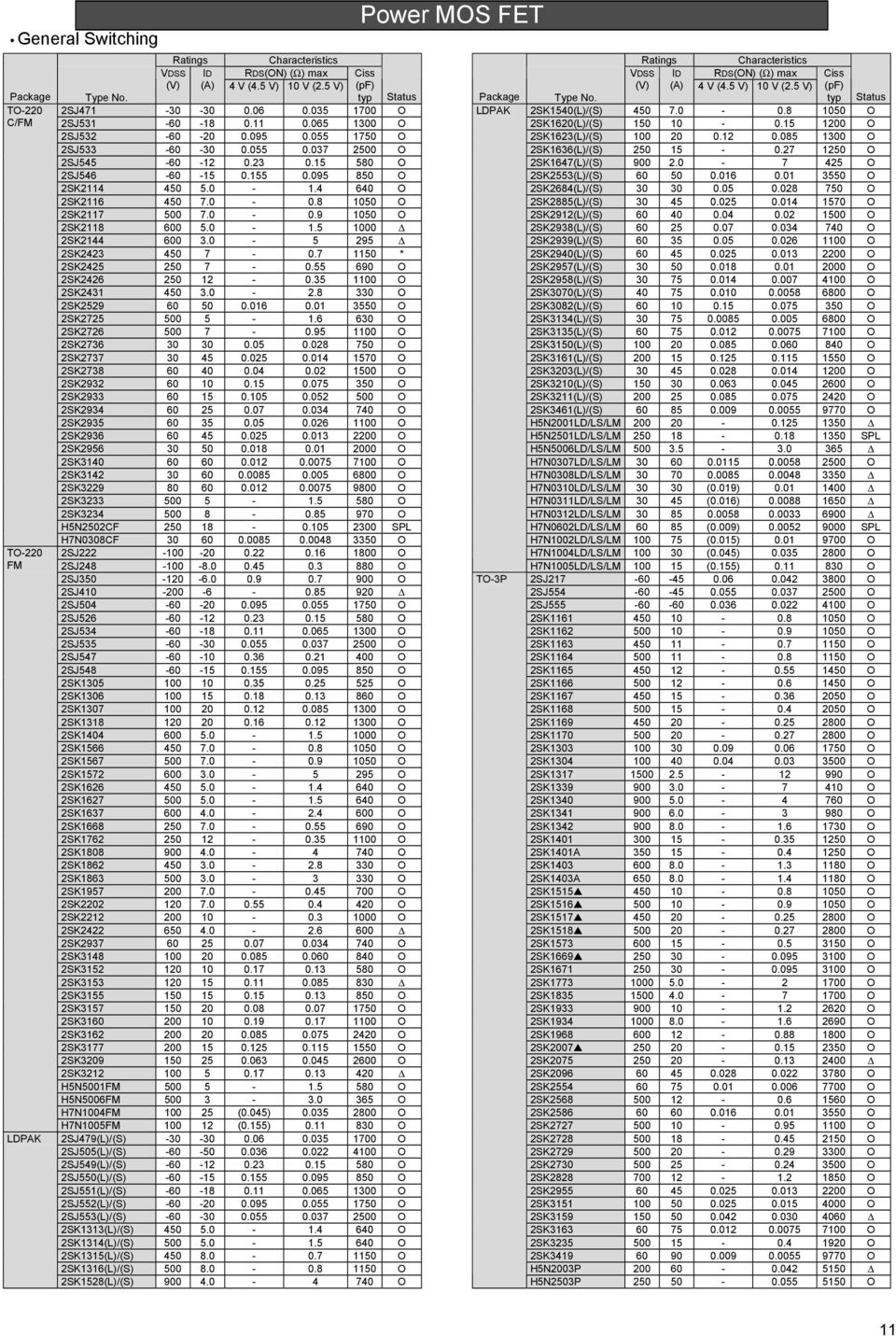 0-5 295 2SK2423 450 7-0.7 1150 * 2SK2425 250 7-0.55 690 2SK2426 250 12-0.35 1100 2SK2431 450 3.0-2.8 330 2SK2529 60 50 0.016 0.01 3550 2SK2725 500 5-1.6 630 2SK2726 500 7-0.95 1100 2SK2736 30 30 0.
