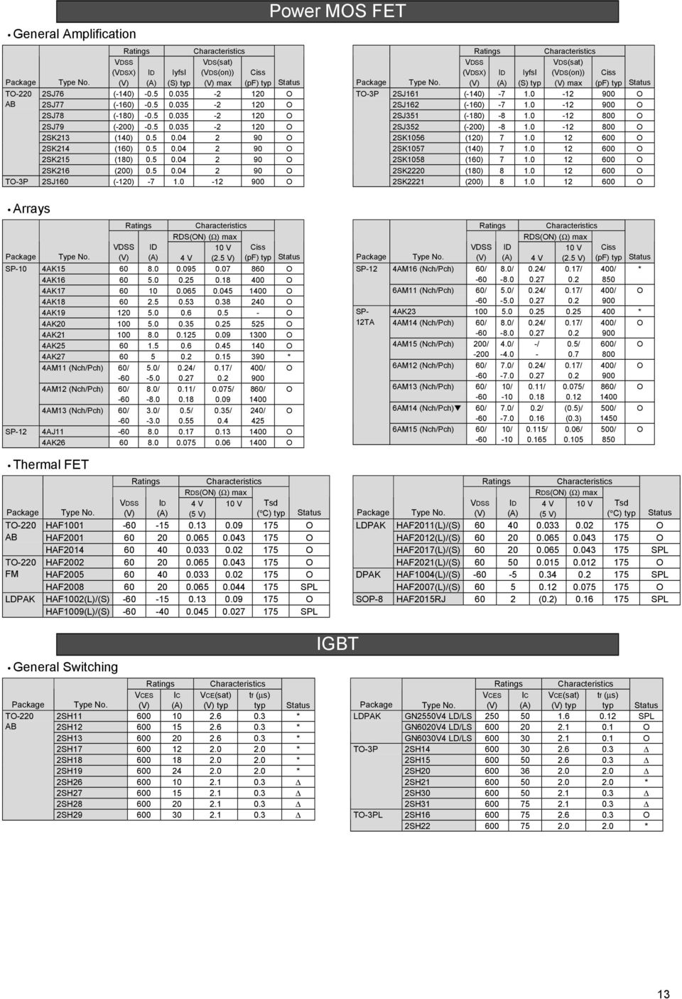 0-12 900 T-3P VDSS (VDSX) ID (A) Iyfsl (S) typ VDS(sat) (VDS(on)) max (pf) typ 2SJ161 (-140) -7 1.0-12 900 2SJ162 (-160) -7 1.0-12 900 2SJ351 (-180) -8 1.0-12 800 2SJ352 (-200) -8 1.