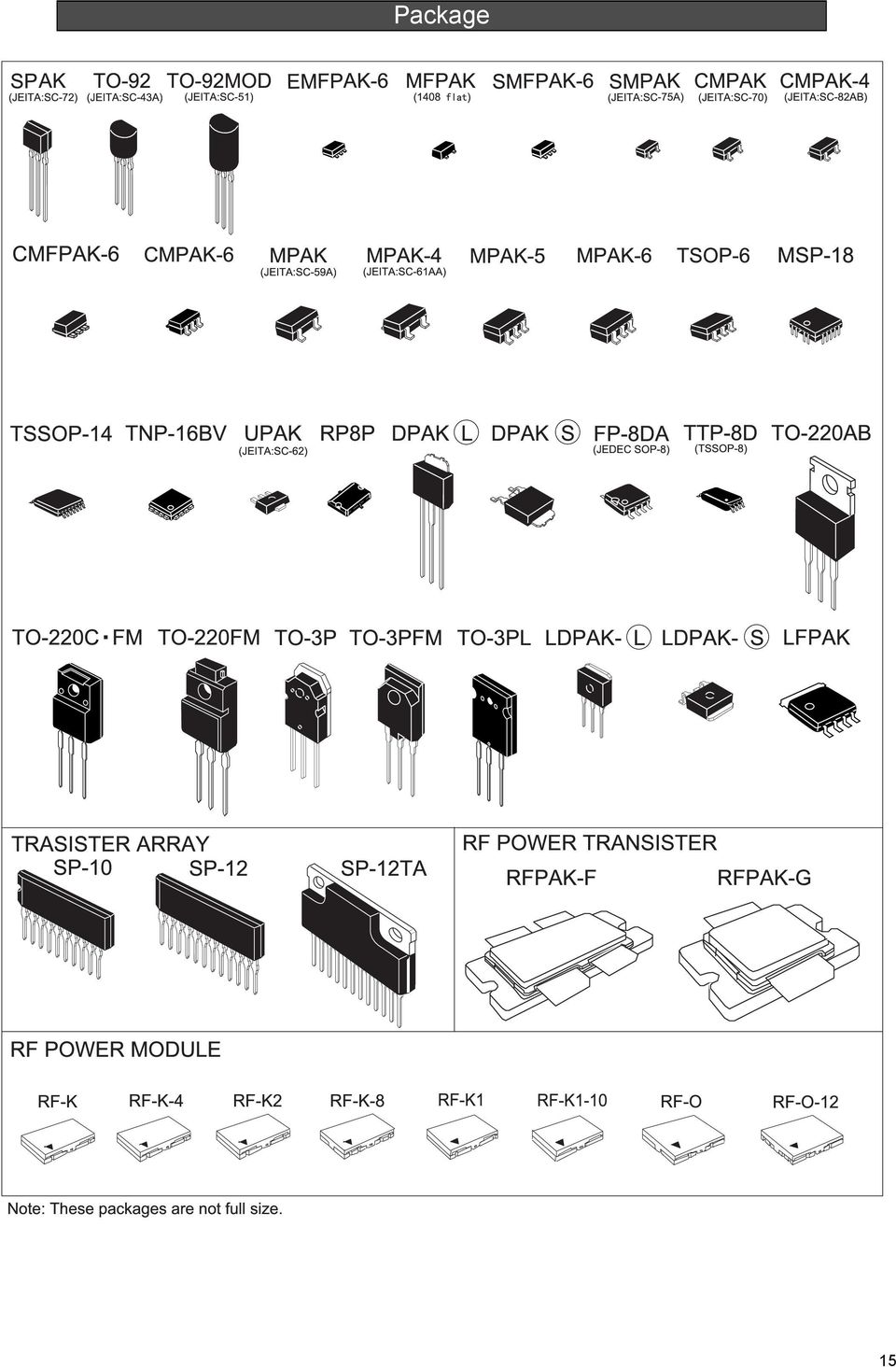 (JEITA:SC-62) DPAK S FP-8DA (JEDEC SP-8) TTP-8D (TSSP-8) T-220AB T-220C FM T-220FM T-3P T-3PFM T-3PL LDPAK- L LDPAK- S LFPAK TRASISTER ARRAY