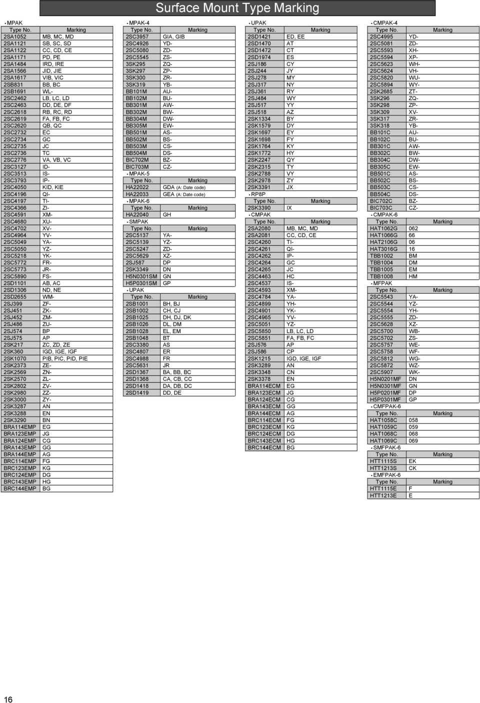 2SC5624 VH- 2SA1617 VIB, VIC 3SK300 ZR- 2SJ278 MY 2SC5820 WU- 2SB831 BB, BC 3SK319 YB- 2SJ317 NY 2SC5894 WY- 2SB1691 WL- BB101M AU- 2SJ361 RY 2SK2685 ZT- 2SC2462 LB, LC, LD BB102M BU- 2SJ484 WY
