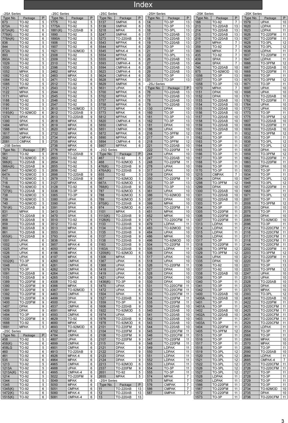 T-220AB 9 831 857 T-220AB 9 858 T-220AB 9 859 T-220AB 9 860 T-220AB 9 861 T-220AB 9 955(K) T-220AB 9 1001 UPAK 6 1002 UPAK 6 1025 UPAK 6 1026 UPAK 6 1028 UPAK 6 1032(K) T-3P 9 1048 UPAK 6 1079 T-3P 9
