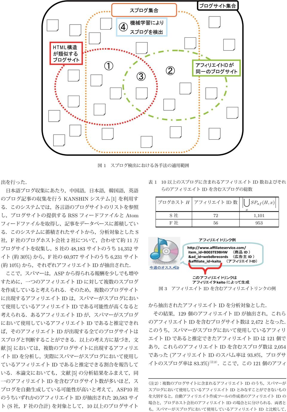 ) 10 1 10 ID ID H ID SP af (H, x) x 3 S 72 1,101 F 56 953 ID ID 129