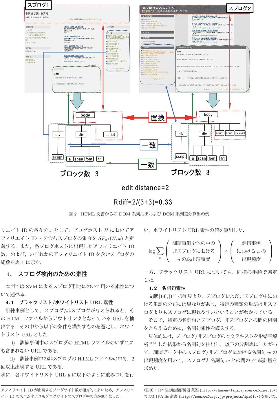 u u u URL 4. 2 [14], [17] / 3 / w w φ 2.