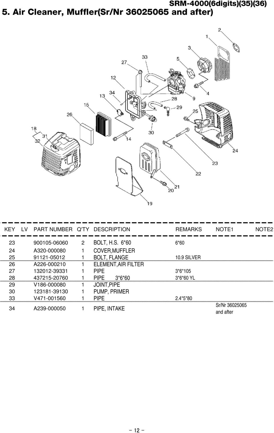 6*60 6*60 24 A320-000080 1 COVER,MUFFLER 25 91121-05012 1 BOLT, FLANGE 10.