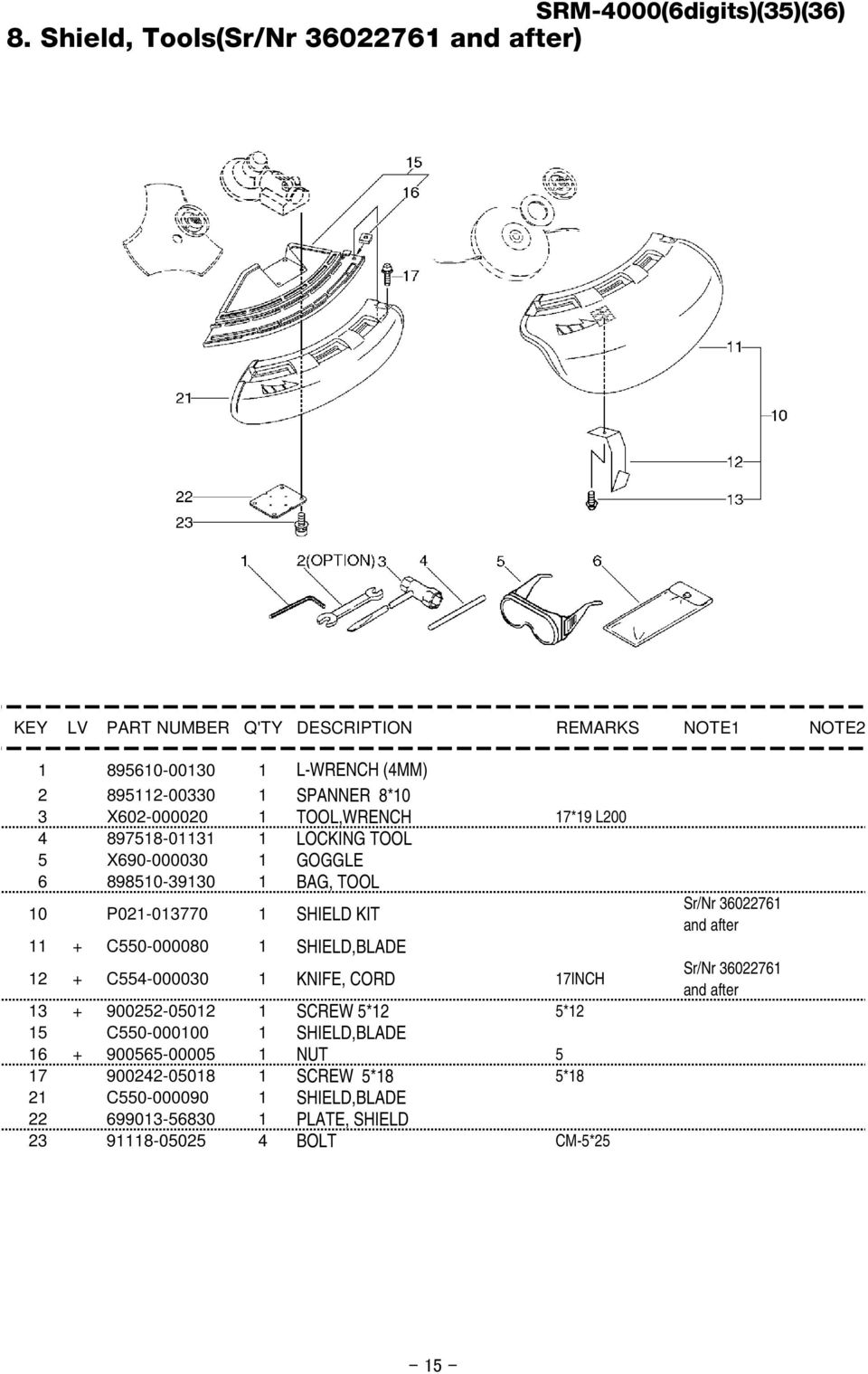 + C554-000030 1 KNIFE, CORD 17INCH 13 + 900252-05012 1 SCREW 5*12 5*12 15 C550-000100 1 SHIELD,BLADE 16 + 900565-00005 1 NUT 5 17