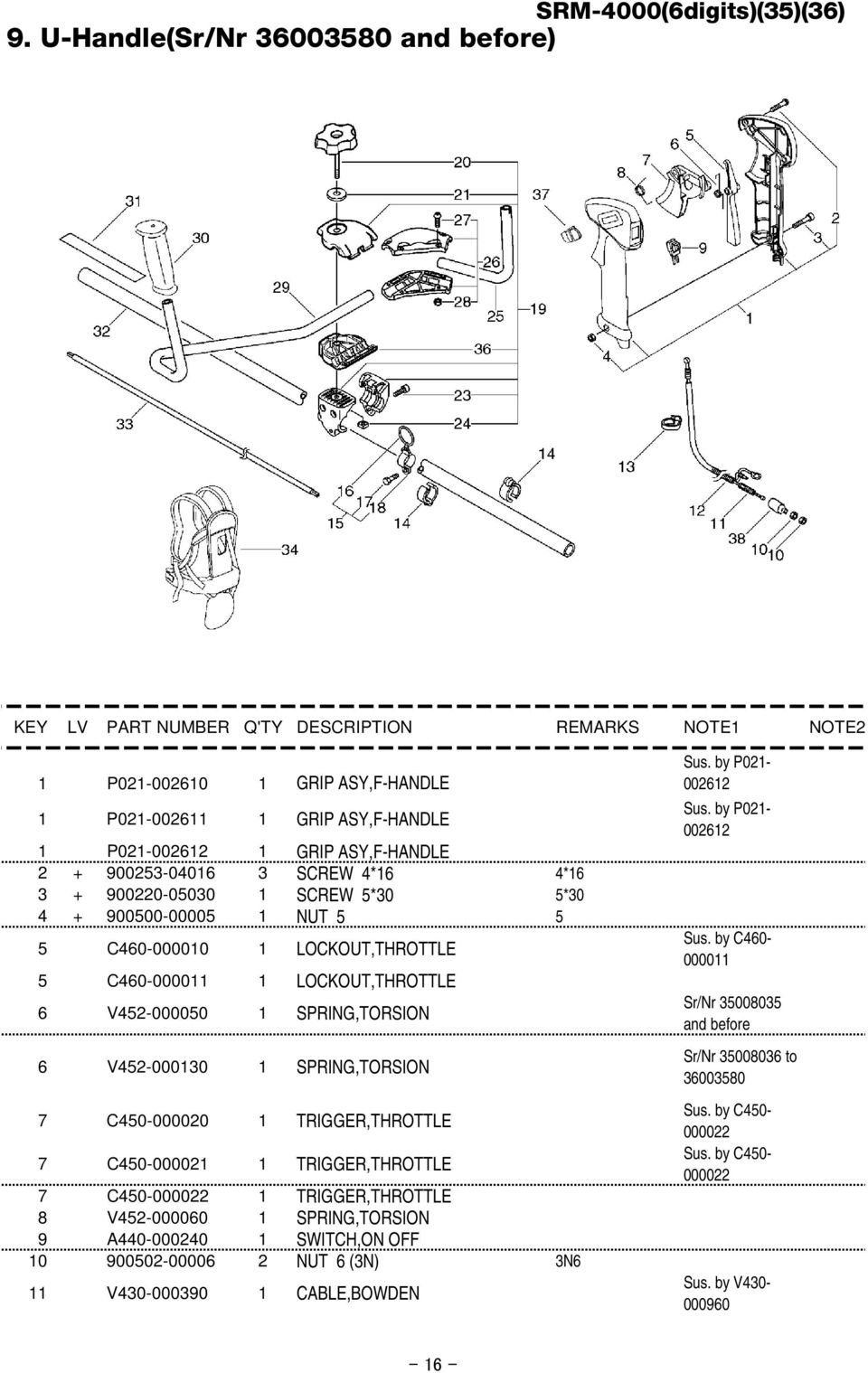 C450-000020 1 TRIGGER,THROTTLE 7 C450-000021 1 TRIGGER,THROTTLE 7 C450-000022 1 TRIGGER,THROTTLE 8 V452-000060 1 SPRING,TORSION 9 A440-000240 1 SWITCH,ON OFF 10 900502-00006 2 NUT 6 (3N) 3N6