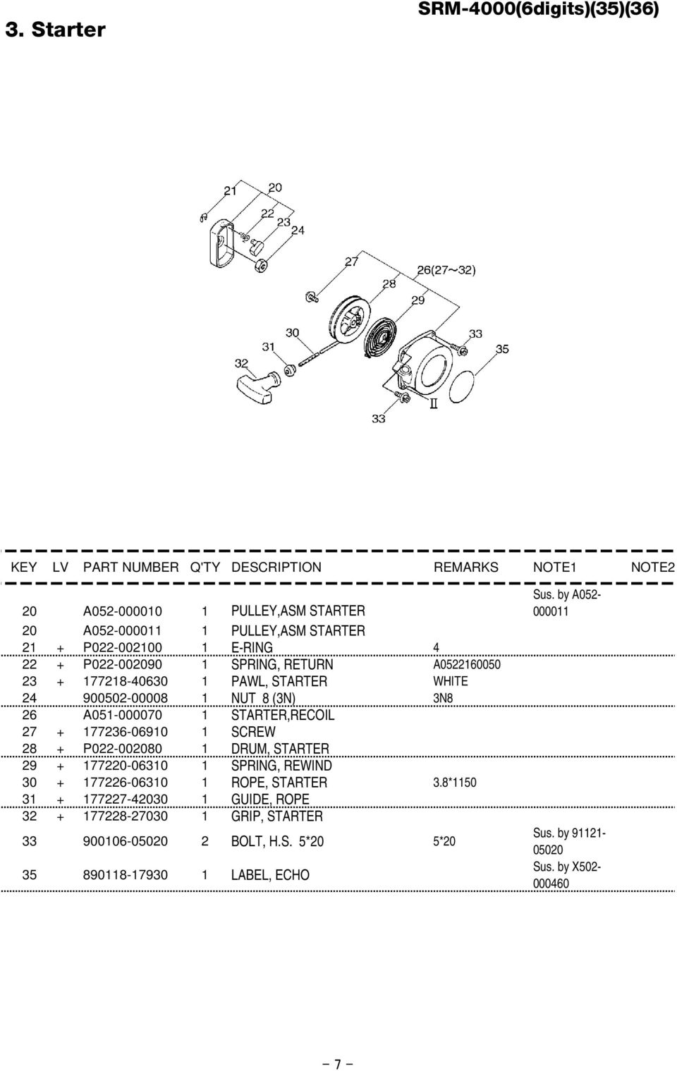 SCREW 28 + P022-002080 1 DRUM, STARTER 29 + 177220-06310 1 SPRING, REWIND 30 + 177226-06310 1 ROPE, STARTER 3.