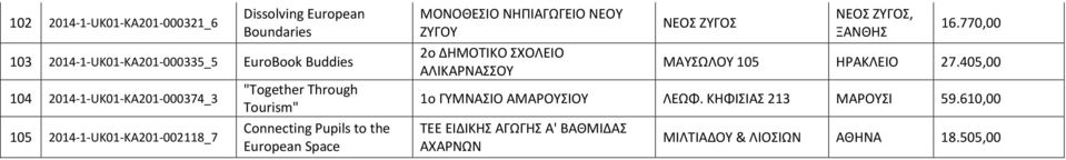 ΜΟΝΟΘΕΣΙΟ ΝΗΠΙΑΓΩΓΕΙΟ ΝΕΟΥ ΖΥΓΟΥ 2ο ΔΗΜΟΤΙΚΟ ΣΧΟΛΕΙΟ ΑΛΙΚΑΡΝΑΣΣΟΥ ΝΕΟΣ ΖΥΓΟΣ ΝΕΟΣ ΖΥΓΟΣ, ΞΑΝΘΗΣ 16.