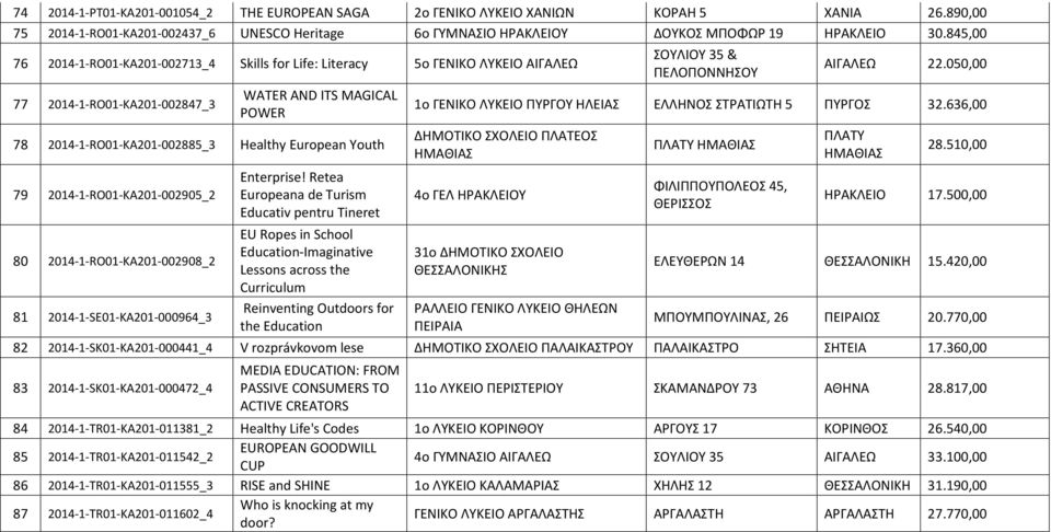 79 2014-1-RO01-KA201-002905_2 80 2014-1-RO01-KA201-002908_2 81 2014-1-SE01-KA201-000964_3 Enterprise!