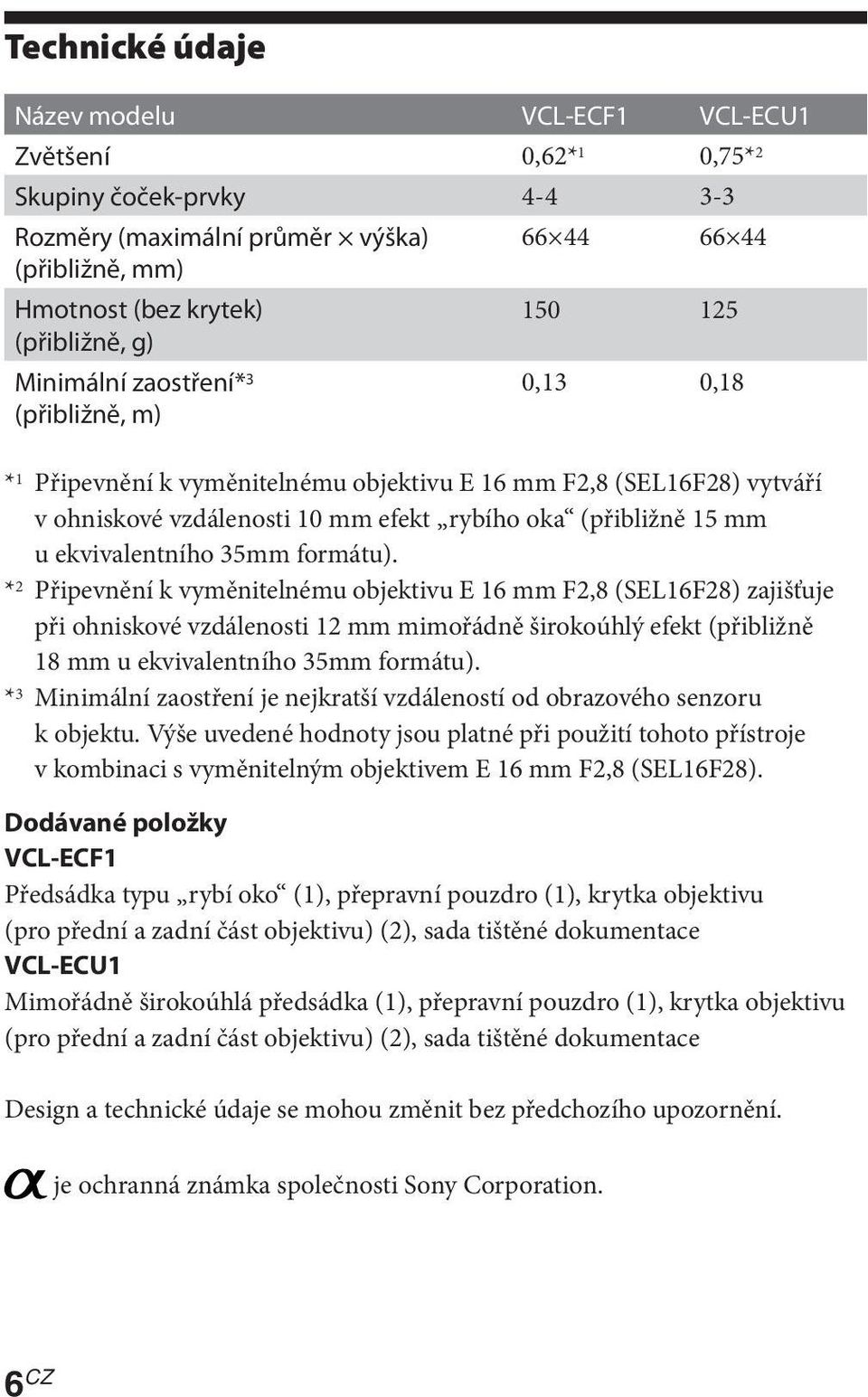 u ekvivalentního 35mm formátu).