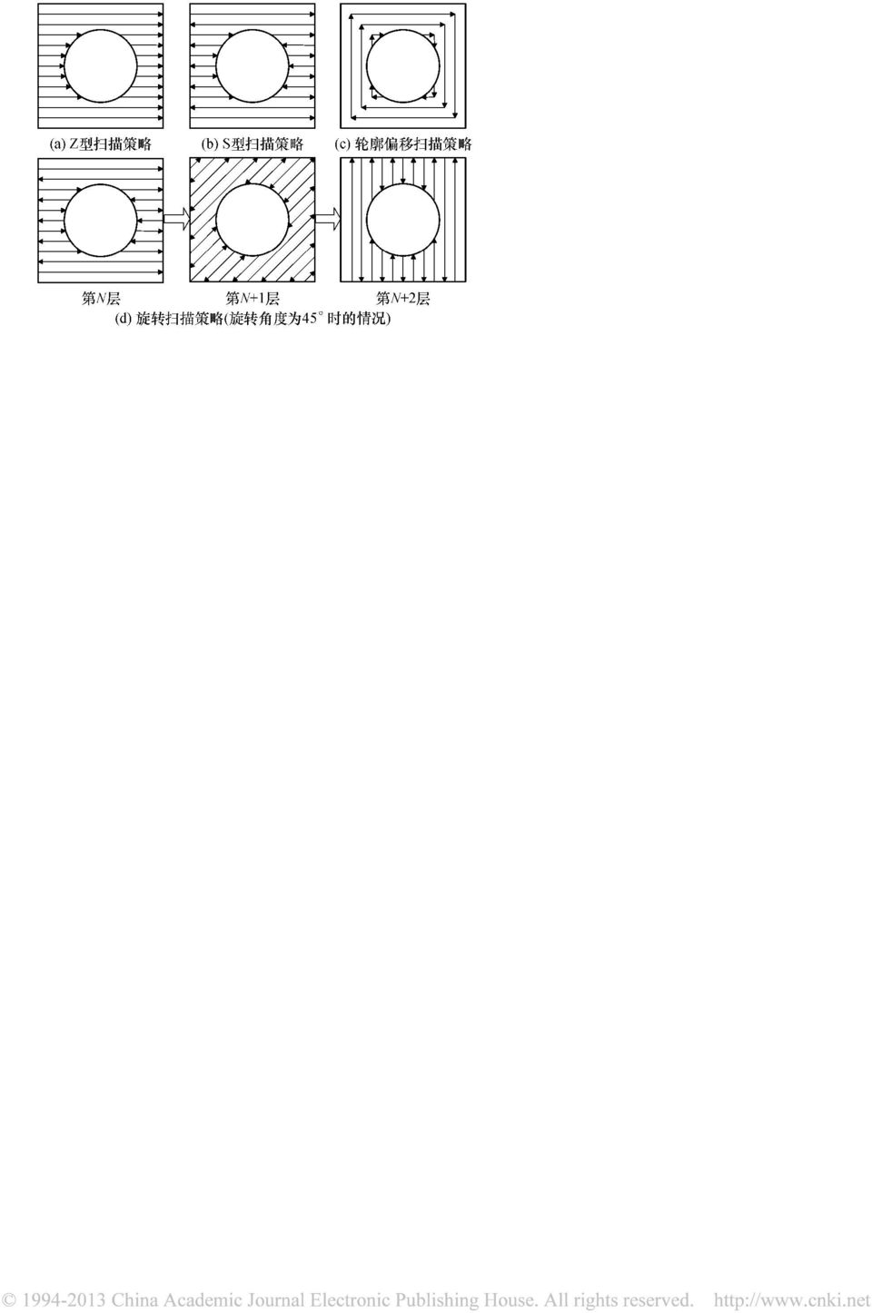 Polyline SLM SLM Dimetal-280 2-500 316L Q235 100 mm 100 mm 10 mm 11a 478 500-0 08 500 dmm1 dmm = 0 1 mm 0 025 mm 90 11b