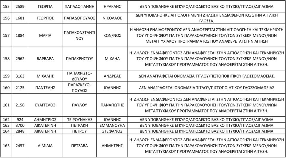 ΤΙΤΛΟΥ/ΠΙΣΤΟΠΟΙΗΤΙΚΟΥ ΓΛΩΣΣΟΜΑΘΕΙΑΣ.