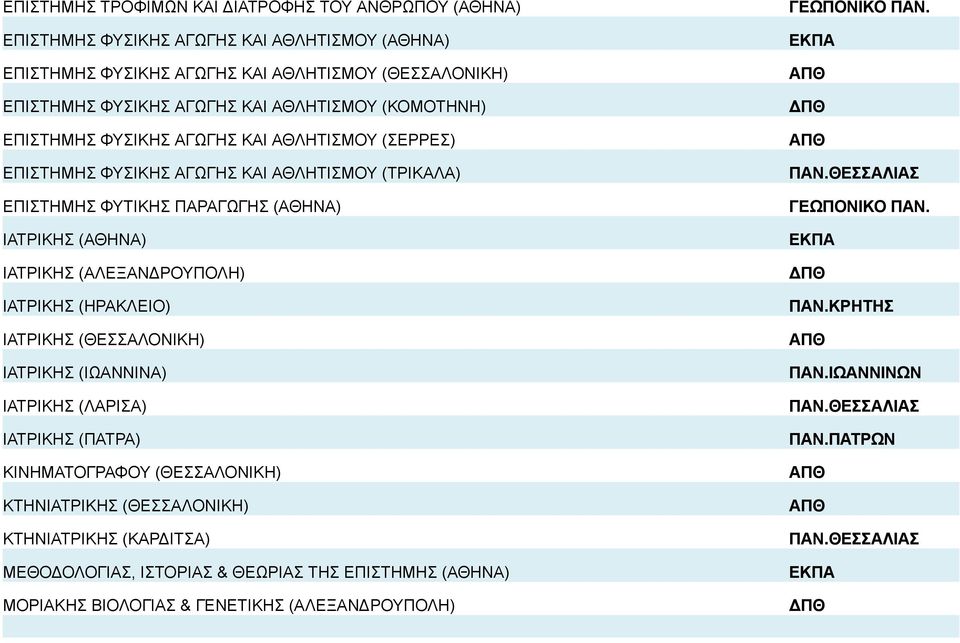 (ΑΘΗΝΑ) ΙΑΤΡΙΚΗΣ (ΑΘΗΝΑ) ΙΑΤΡΙΚΗΣ (ΑΛΕΞΑΝΔΡΟΥΠΟΛΗ) ΙΑΤΡΙΚΗΣ (ΗΡΑΚΛΕΙΟ) ΙΑΤΡΙΚΗΣ (ΘΕΣΣΑΛΟΝΙΚΗ) ΙΑΤΡΙΚΗΣ (ΙΩΑΝΝΙΝΑ) ΙΑΤΡΙΚΗΣ (ΛΑΡΙΣΑ) ΙΑΤΡΙΚΗΣ (ΠΑΤΡΑ) ΚΙΝΗΜΑΤΟΓΡΑΦΟΥ