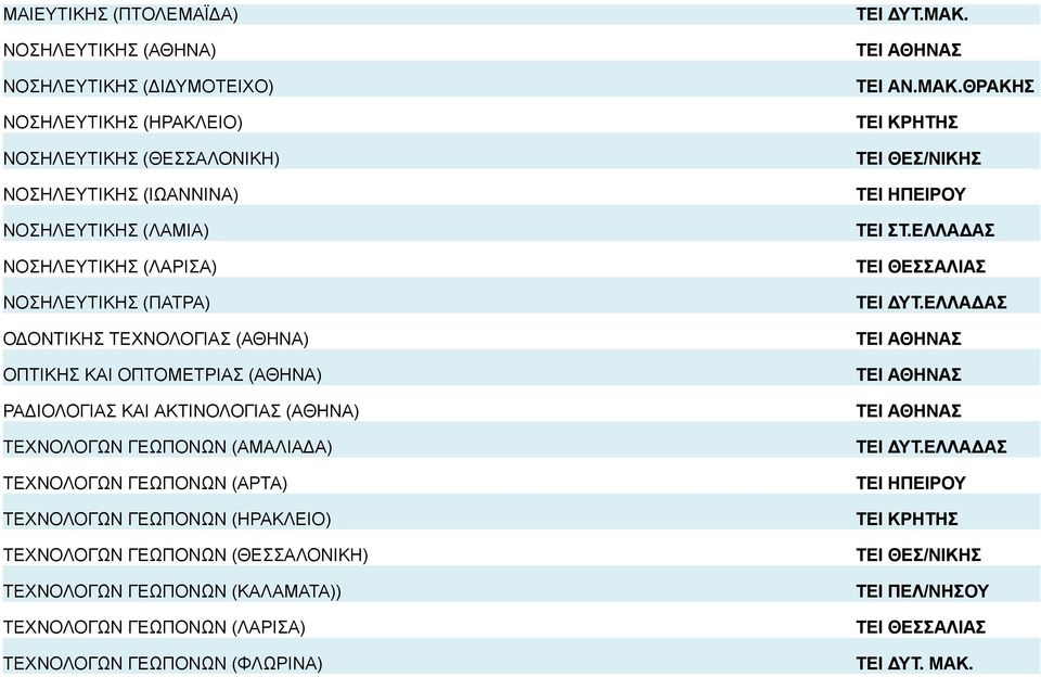 (ΑΘΗΝΑ) ΤΕΧΝΟΛΟΓΩΝ ΓΕΩΠΟΝΩΝ (ΑΜΑΛΙΑΔΑ) ΤΕΧΝΟΛΟΓΩΝ ΓΕΩΠΟΝΩΝ (ΑΡΤΑ) ΤΕΧΝΟΛΟΓΩΝ ΓΕΩΠΟΝΩΝ (ΗΡΑΚΛΕΙΟ) ΤΕΧΝΟΛΟΓΩΝ ΓΕΩΠΟΝΩΝ (ΘΕΣΣΑΛΟΝΙΚΗ) ΤΕΧΝΟΛΟΓΩΝ ΓΕΩΠΟΝΩΝ