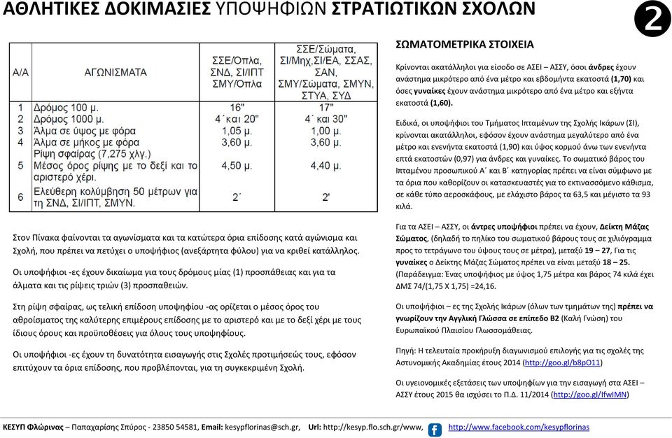Ειδικά, οι υποψήφιοι του Τμήματος Ιπταμένων της Σχολής Ικάρων (ΣΙ), κρίνονται ακατάλληλοι, εφόσον έχουν ανάστημα μεγαλύτερο από ένα μέτρο και ενενήντα εκατοστά (,90) και ύψος κορμού άνω των ενενήντα