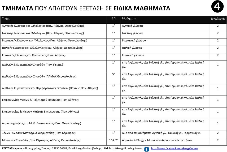 Αθήνας, Θεσσαλονίκης) ο Ιταλική γλώσσα 2 Ισπανικής Γλώσσας και Φιλολογίας (Παν. Αθήνας) ο Ισπανική γλώσσα 2 Διεθνών & Ευρωπαϊκών Σπουδών (Παν.
