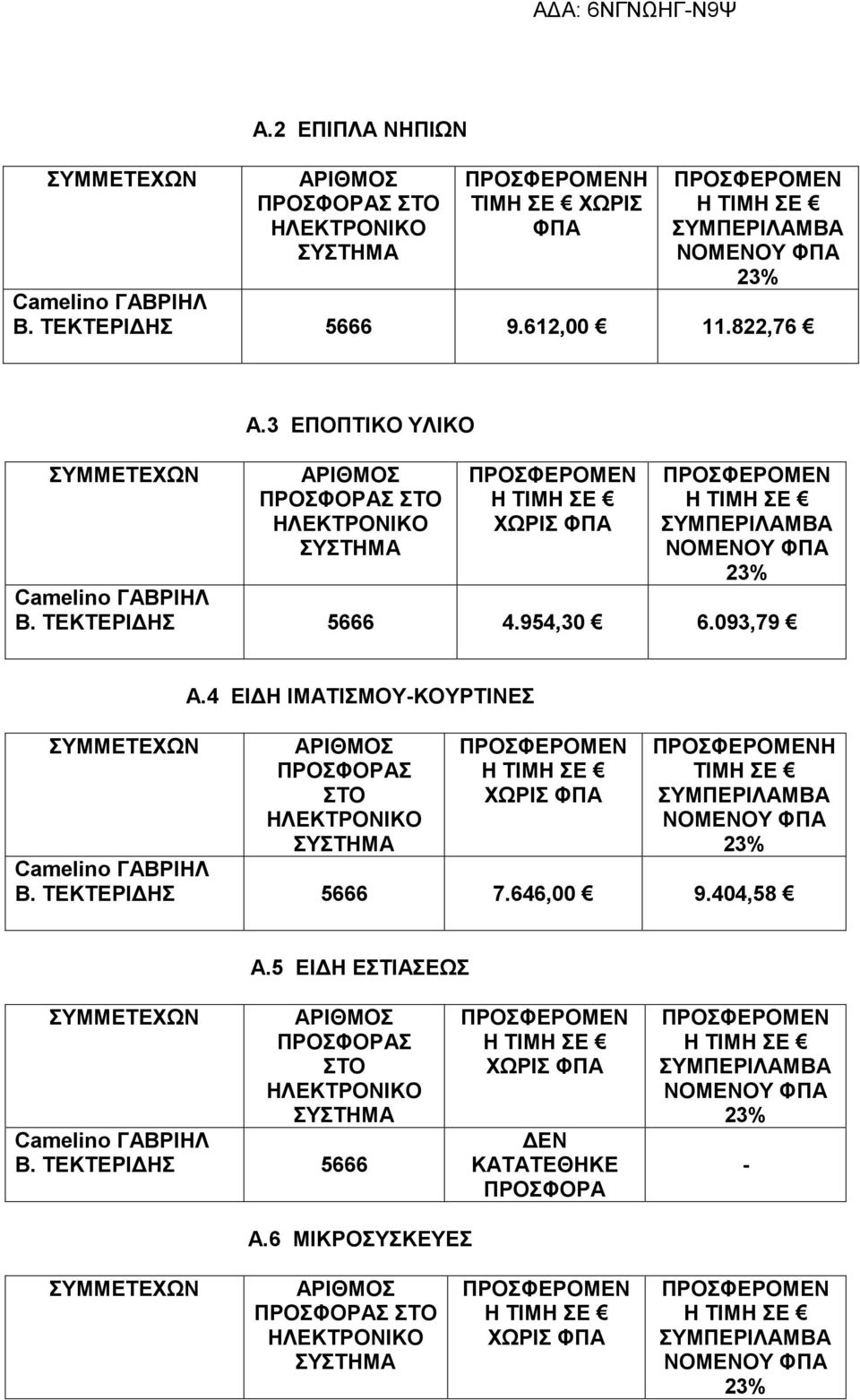 4 ΕΙΔΗ ΙΜΑΤΙΣΜΟΥ-ΚΟΥΡΤΙΝΕΣ ΠΡΟΣΦΟΡΑΣ ΣΤΟ Η ΤΙΜΗ ΣΕ Β. ΤΕΚΤΕΡΙΔΗΣ 5666 7.
