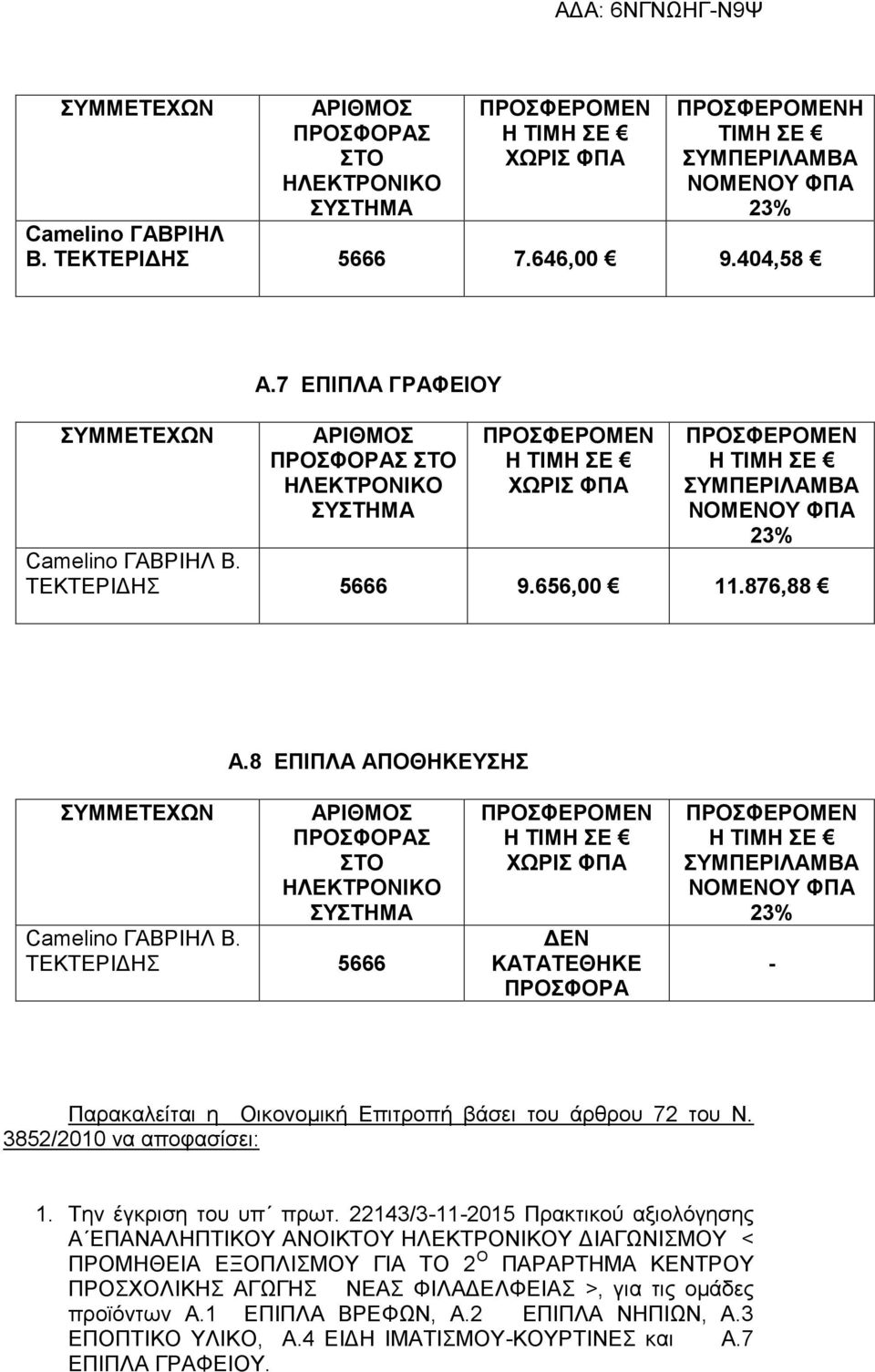 3852/2010 να αποφασίσει: 1. Την έγκριση του υπ πρωτ.